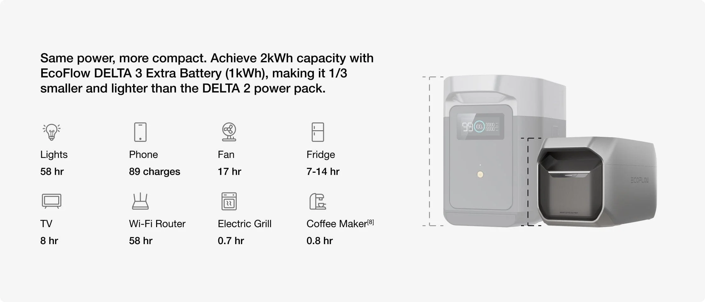 המחשת DELTA 3 עם סוללת DELTA 3 Extra Battery ליצירת קיבולת של 2kWh