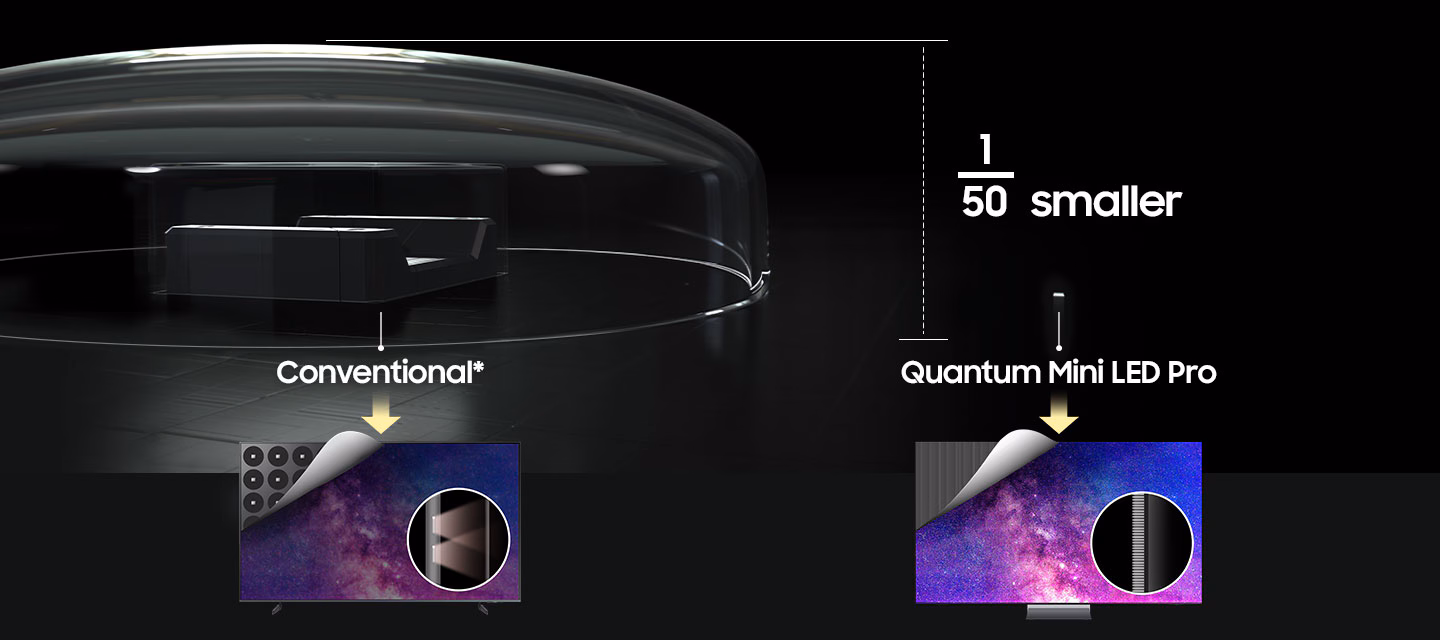 Quantum Mini LED Pro