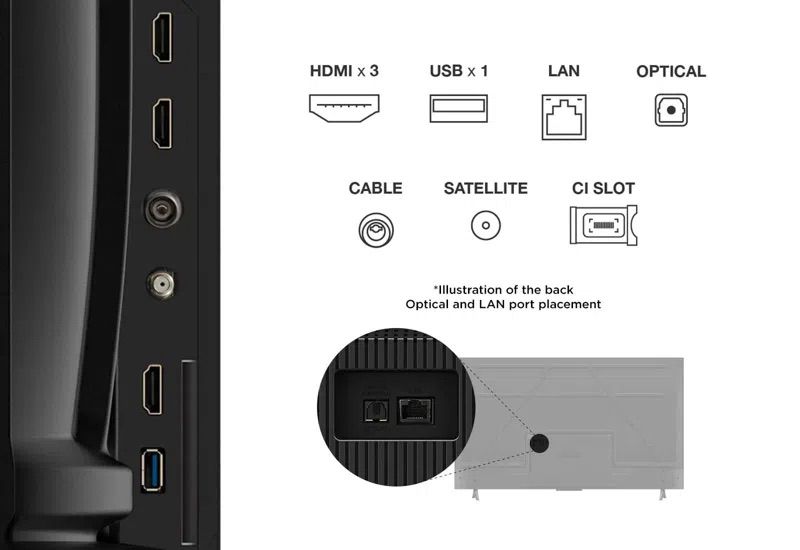 חיבורים ויציאות בטלוויזיה TCL 55V6C 55 אינץ' 4K Google TV