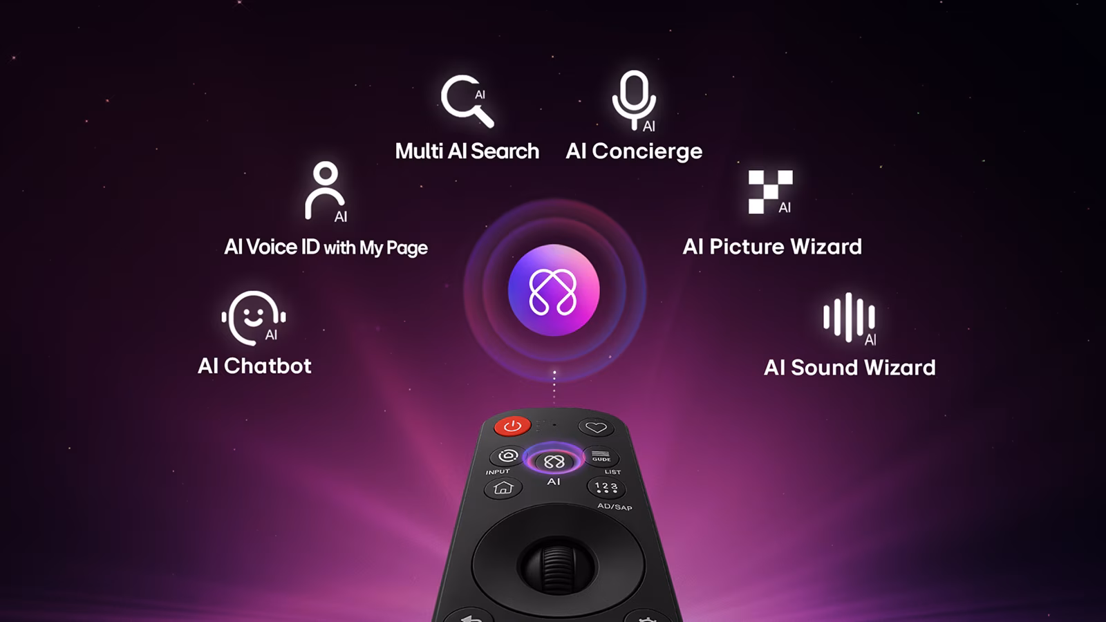 שלט AI Magic Remote ורכזת יכולות AI של LG