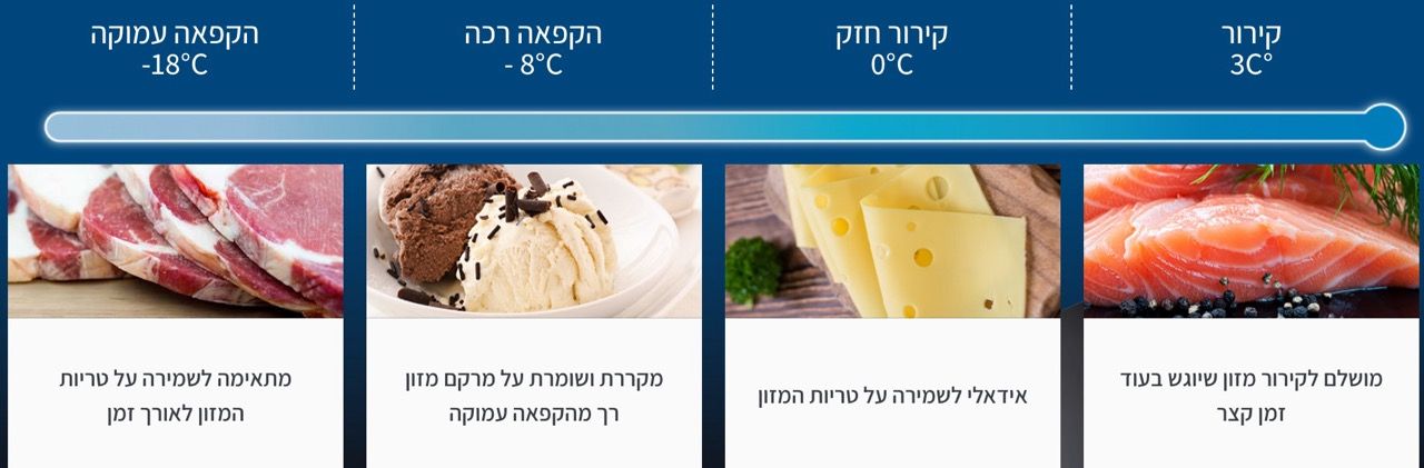 תרשים מצבי הקירור וההקפאה במקרר Sharp SJ-R9730