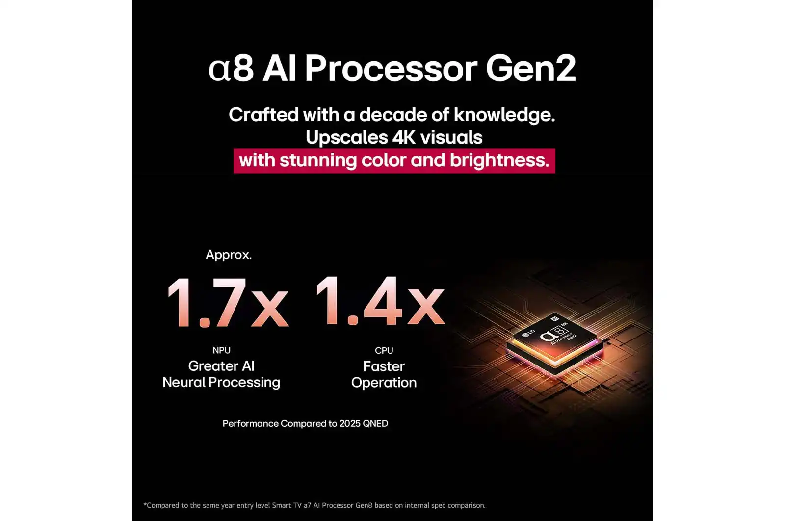 מעבד אלפא 8 AI דור 2 בטלוויזיה LG