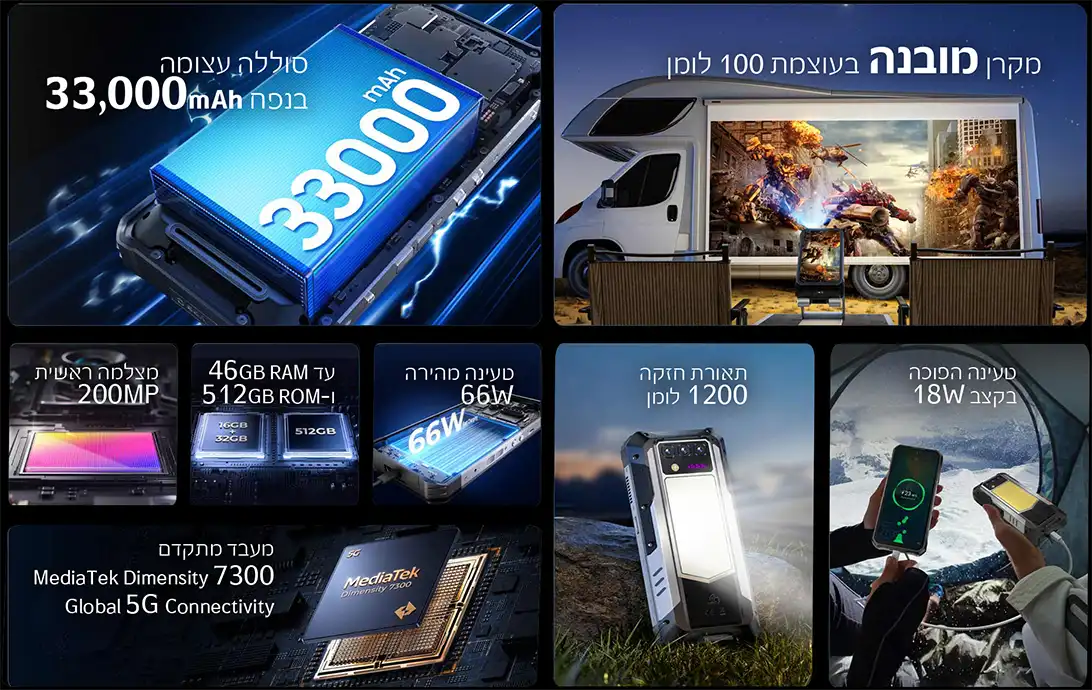 צילום מקצועי ביום ובלילה עם Oukitel WP100 Titan מערך מצלמות מתקדם ב-Oukitel WP100 Titan