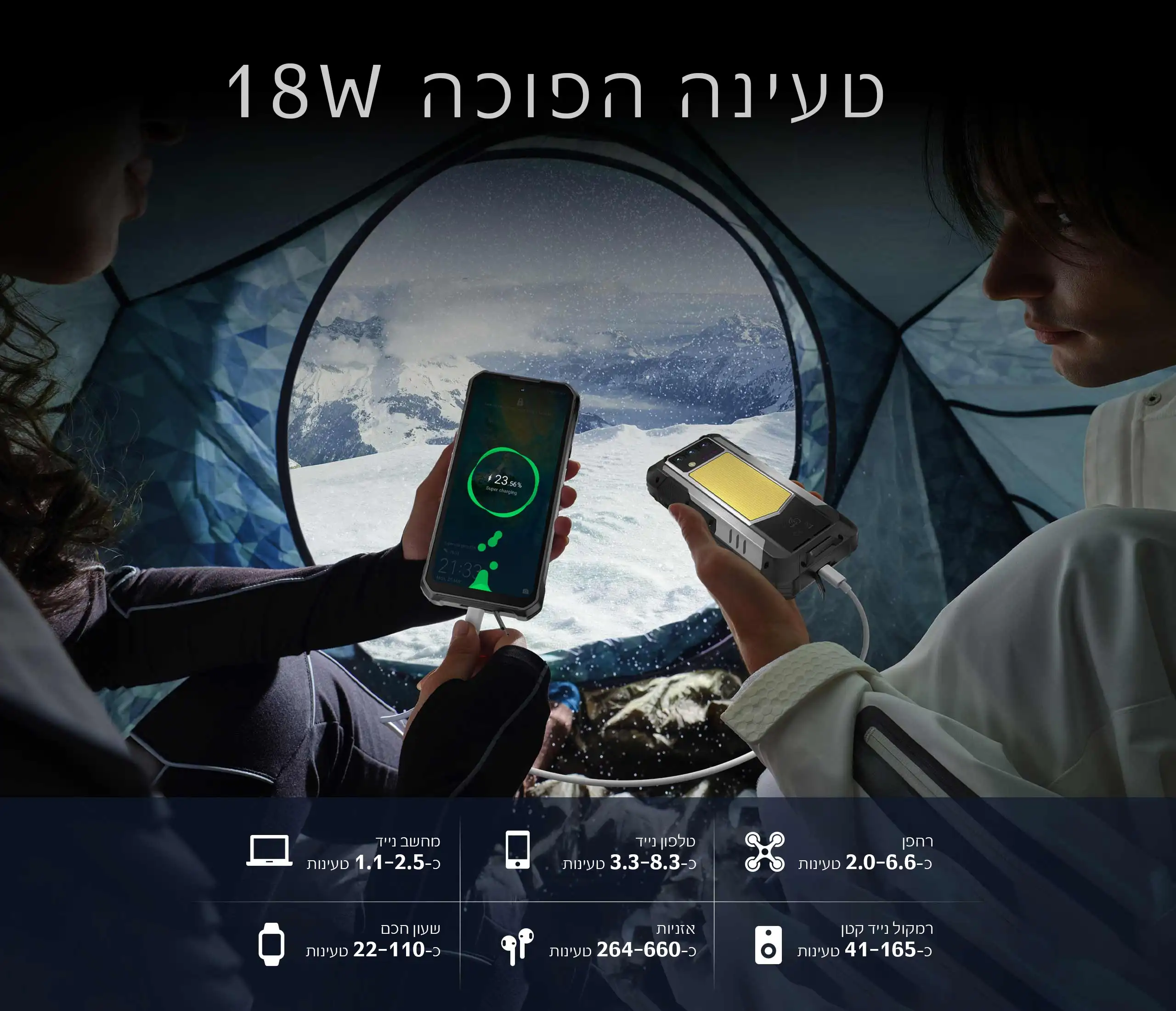 WP100 Titan - פתרון הכל-באחד לשטח ולמקצוענים Oukitel WP100 Titan - סמארטפון רב תכליתי עם מקרן ובנק כוח