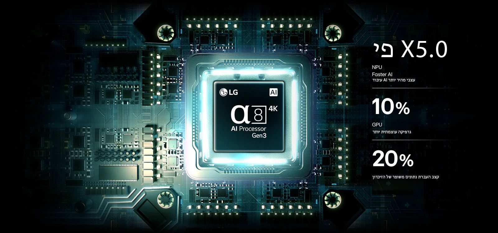 LG 86MRGB85B6C α8 AI Processor Gen3 מעבד α8 AI Processor Gen3 בטלוויזיה LG 86MRGB85B6C