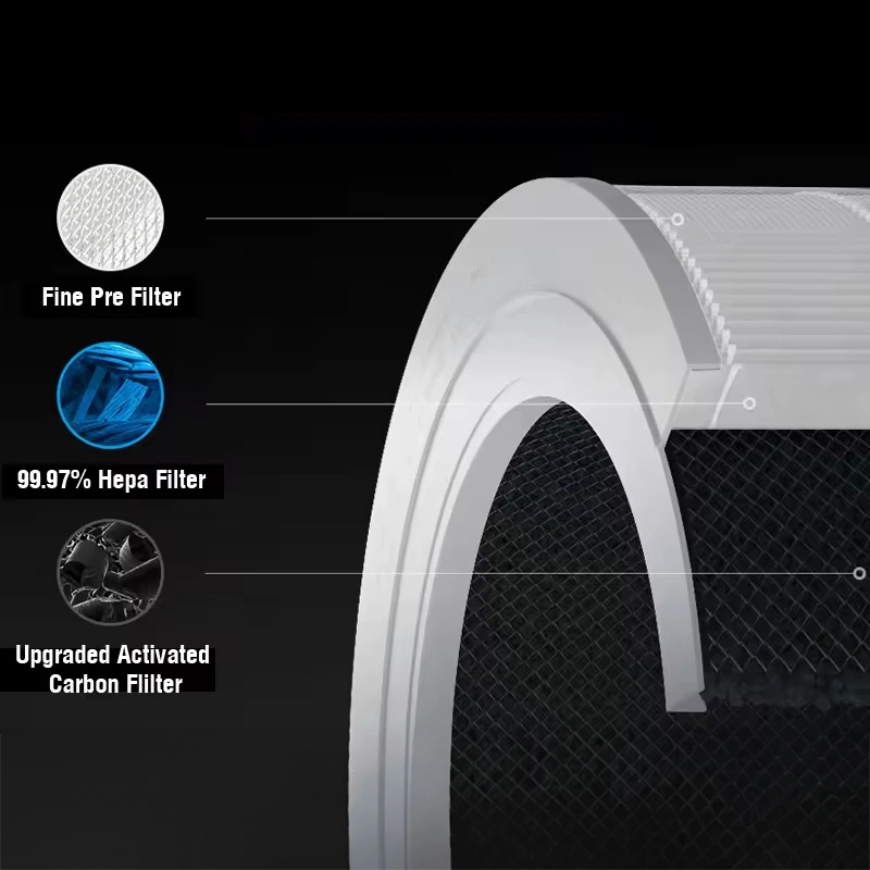 מסנן מתקדם במטהר אוויר Xiaomi Mijia Smart Air Purifier 6 נתונים והמחשה של מסנן Xiaomi Mijia Smart Air Purifier 6