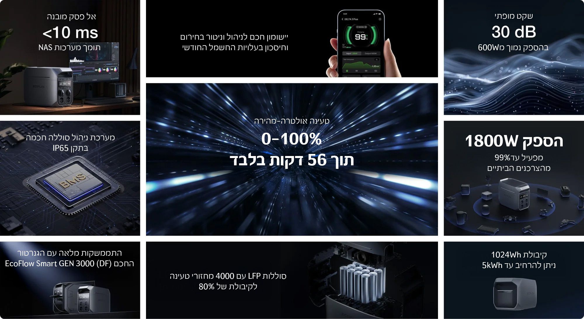 טעינה מהירה ורב־מקורית EcoFlow DELTA 3 Plus חמש דרכי טעינה של EcoFlow DELTA 3 Plus