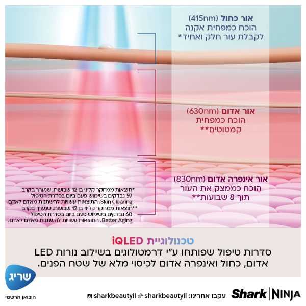 תכולת האריזה של מסכת הטיפוח שארק ביוטי קריוגלואו שלט כבל ואביזרים נלווים