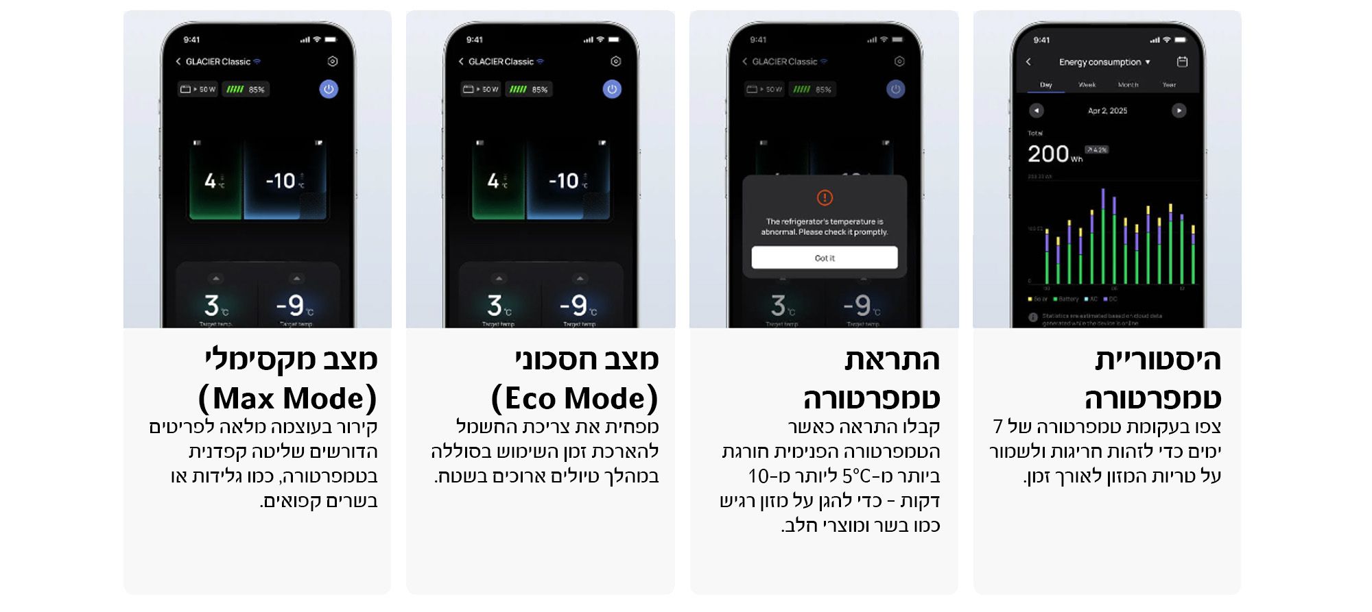 EcoFlow GLACIER Classic 45L שליטה חכמה ומצבי עבודה