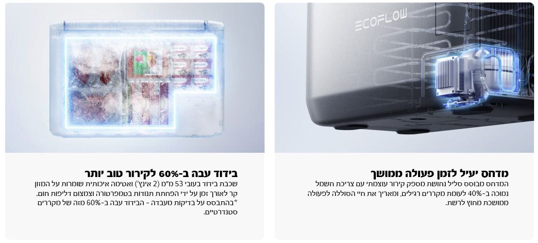 EcoFlow GLACIER Classic 55L מערכת קירור יעילה