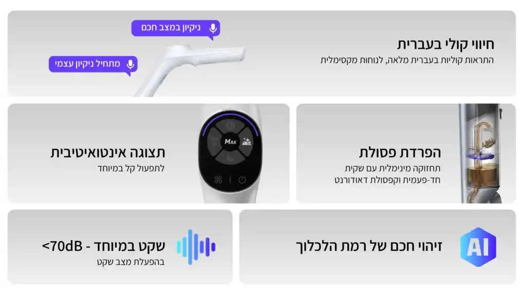 מברשת ניקוי של Narwal S30 לשאיבה ושטיפה
