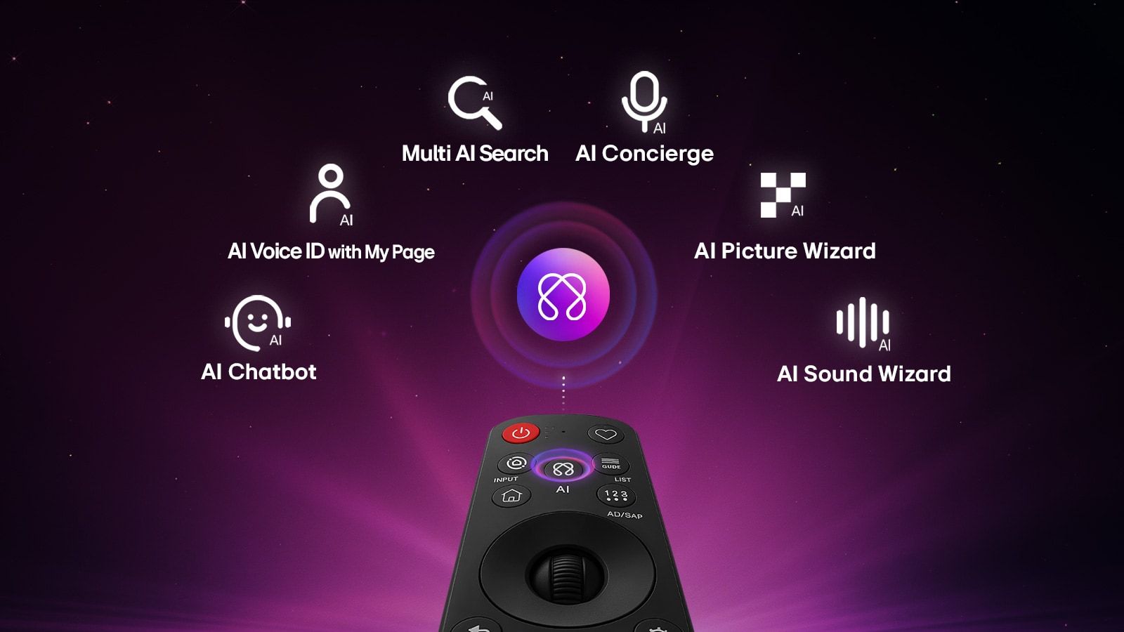 LG OLED48C66LA AI Magic Remote שלט AI Magic Remote בטלוויזיה LG OLED48C66LA