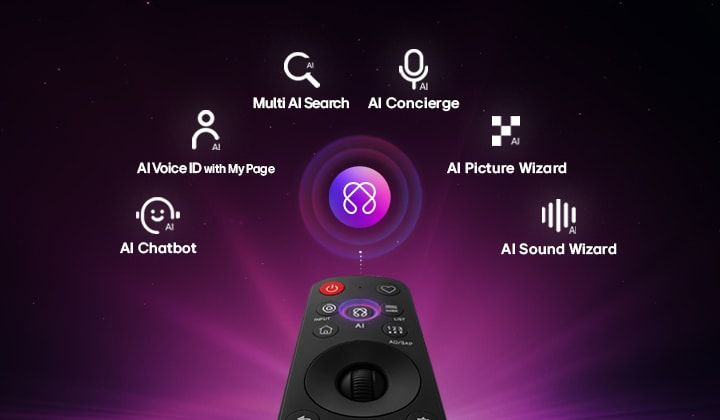 LG OLED65CS6VA AI Magic Remote שלט AI Magic Remote לטלוויזיה LG OLED65CS6VA