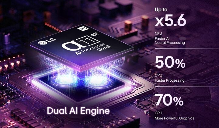 LG OLED65CS6VA Alpha 11 AI Processor 4K מעבד α11 AI Processor 4K בטלוויזיה LG OLED65CS6VA