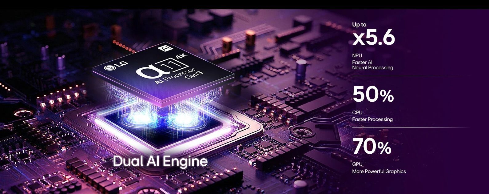 LG OLED83G66LW מעבד α11 AI Processor 4K Gen3 מעבד אלפא 11 AI 4K דור 3 בטלוויזיה LG OLED83G66LW