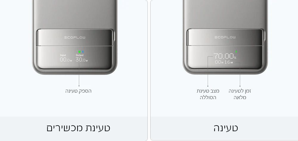 EcoFlow RAPID בצילום תקריב בעת טעינה מהירה עם כבל מובנה PD 3.0