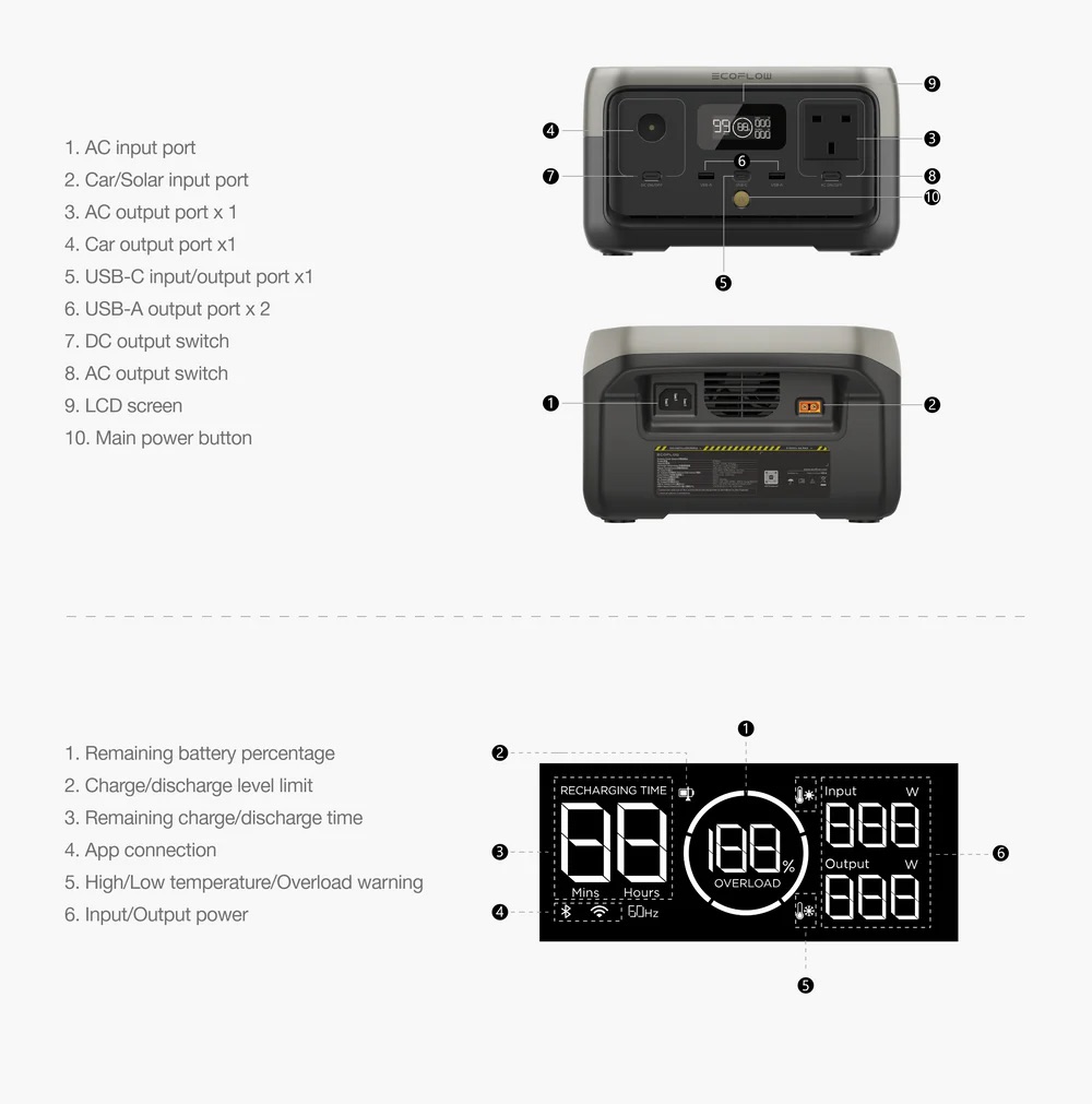מידות ומפרט EcoFlow RIVER 2 Max