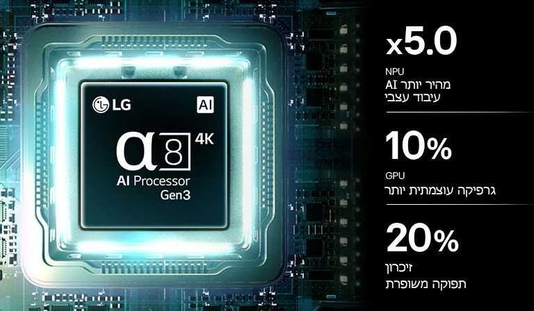 LG 85QNED84B6T – α8 AI Processor 4K Gen3 טלוויזיית LG QNED evo AI Mini LED 85 אינץ׳ דגם 85QNED84B6T – α8 AI Processor 4K Gen3