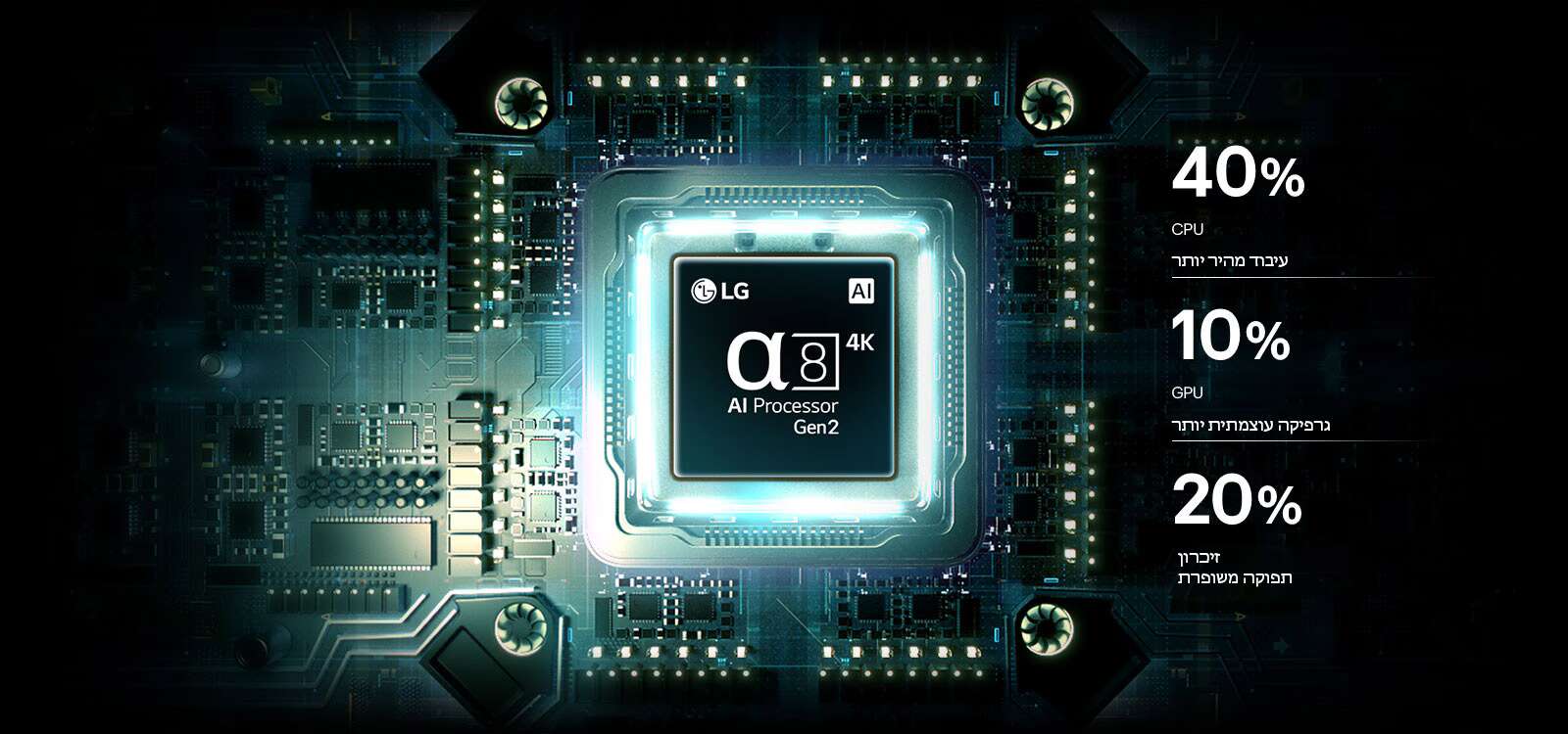 מעבד Alpha 8 AI Processor 4K Gen2 בטלוויזיית LG 85QNED93B6A
