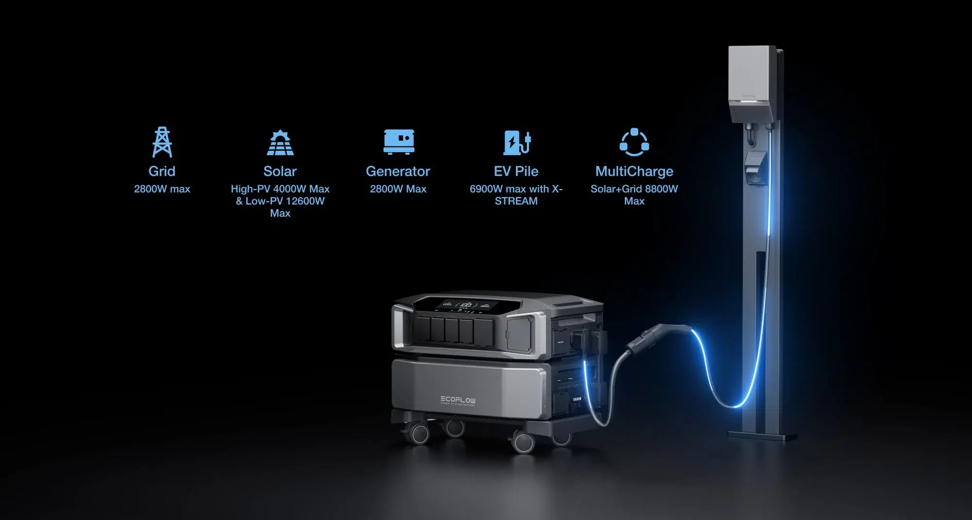 טעינת שתי סוללות EcoFlow DELTA Pro Ultra אפשרויות הטעינה של EcoFlow DELTA Pro Ultra