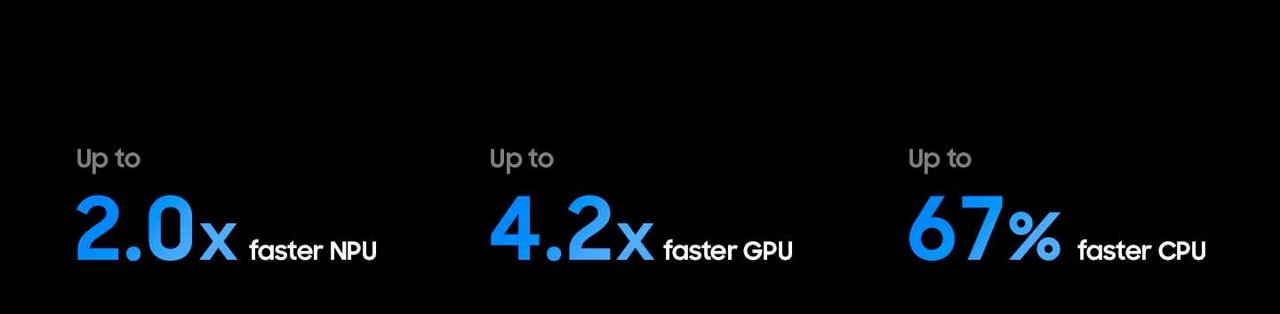השוואת Micro RGB AI Engine Pro בטלוויזיית Samsung R95H