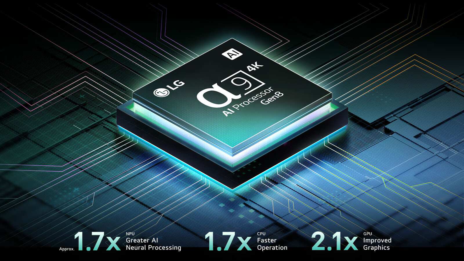 LG OLED55C56LA alpha 9 AI Processor Gen8 מעבד alpha 9 AI Gen8 בטלוויזיית LG OLED55C56LA