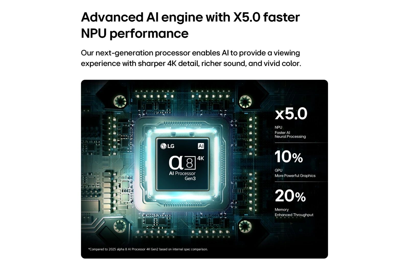 מעבד α8 AI 4K דור 3 בטלוויזיית LG OLED77B66LA