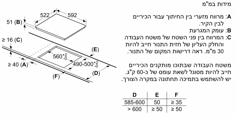 הסבר ויזואלי על מידות ההתקנה: תכנון מדויק של חלל הארונות והשיש. תרשים מידות התקנה עם הסברים לכיריים Bosch PIF612BB1E