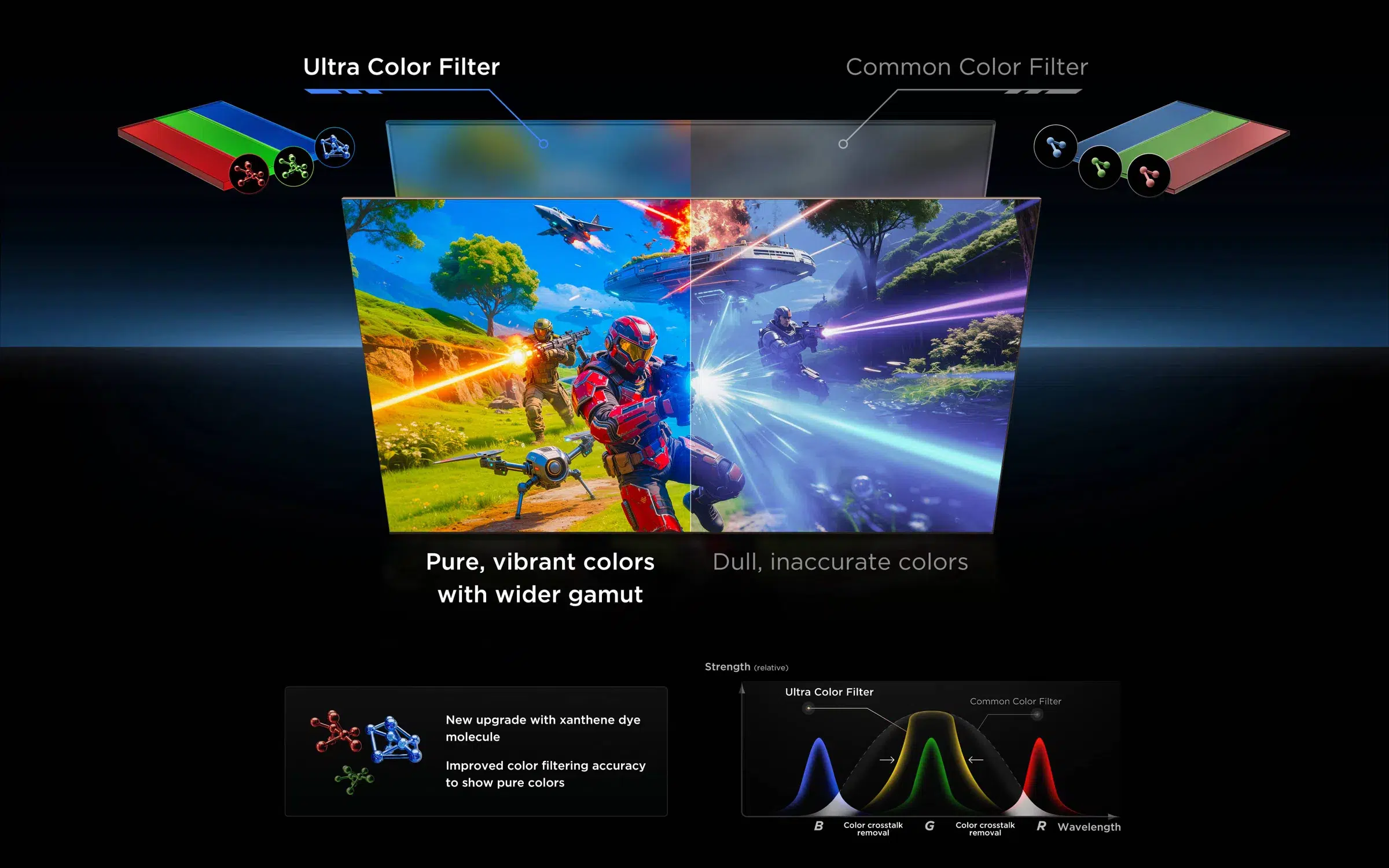פאנל HVA 2.0 Pro בטלוויזיה TCL 75C7L