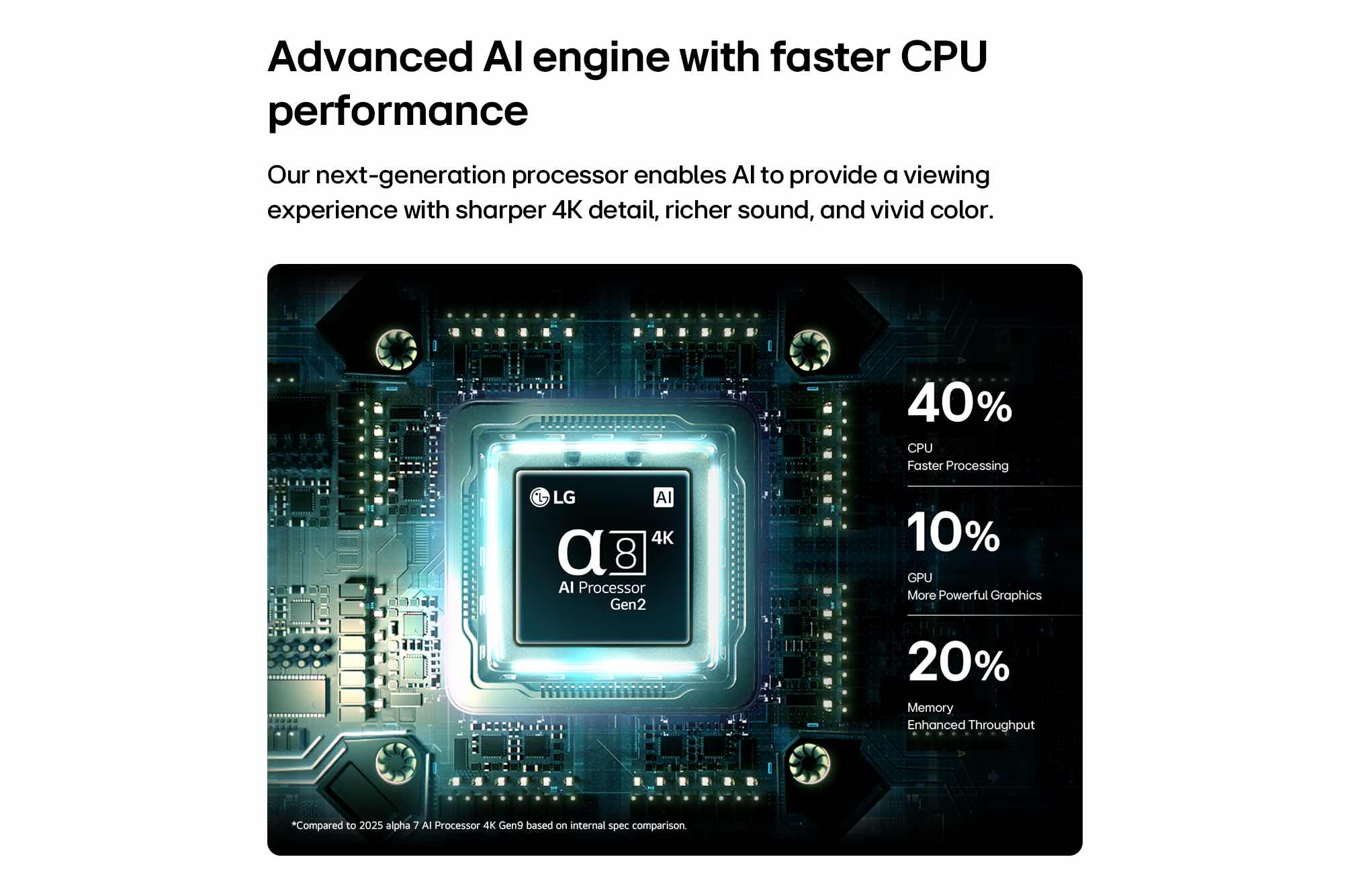 שבב LG α8 AI Processor 4K Gen2 המשמש לעיבוד תמונה וצליל