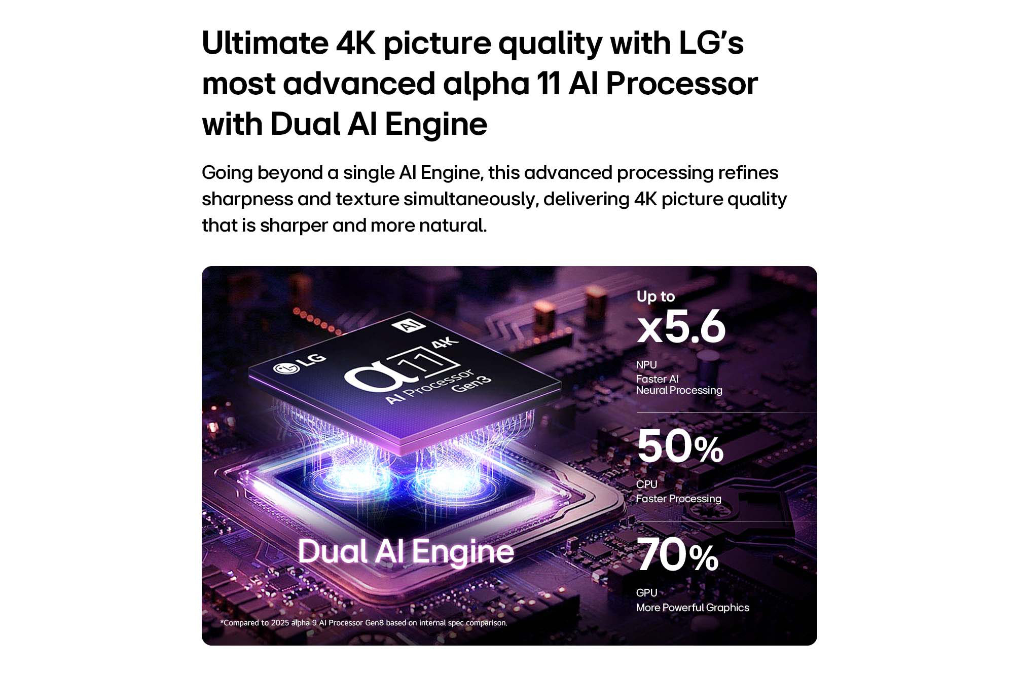 המחשת מעבד alpha 11 AI של LG עם מנוע AI כפול ותאורה סגולה על לוח מעגלים