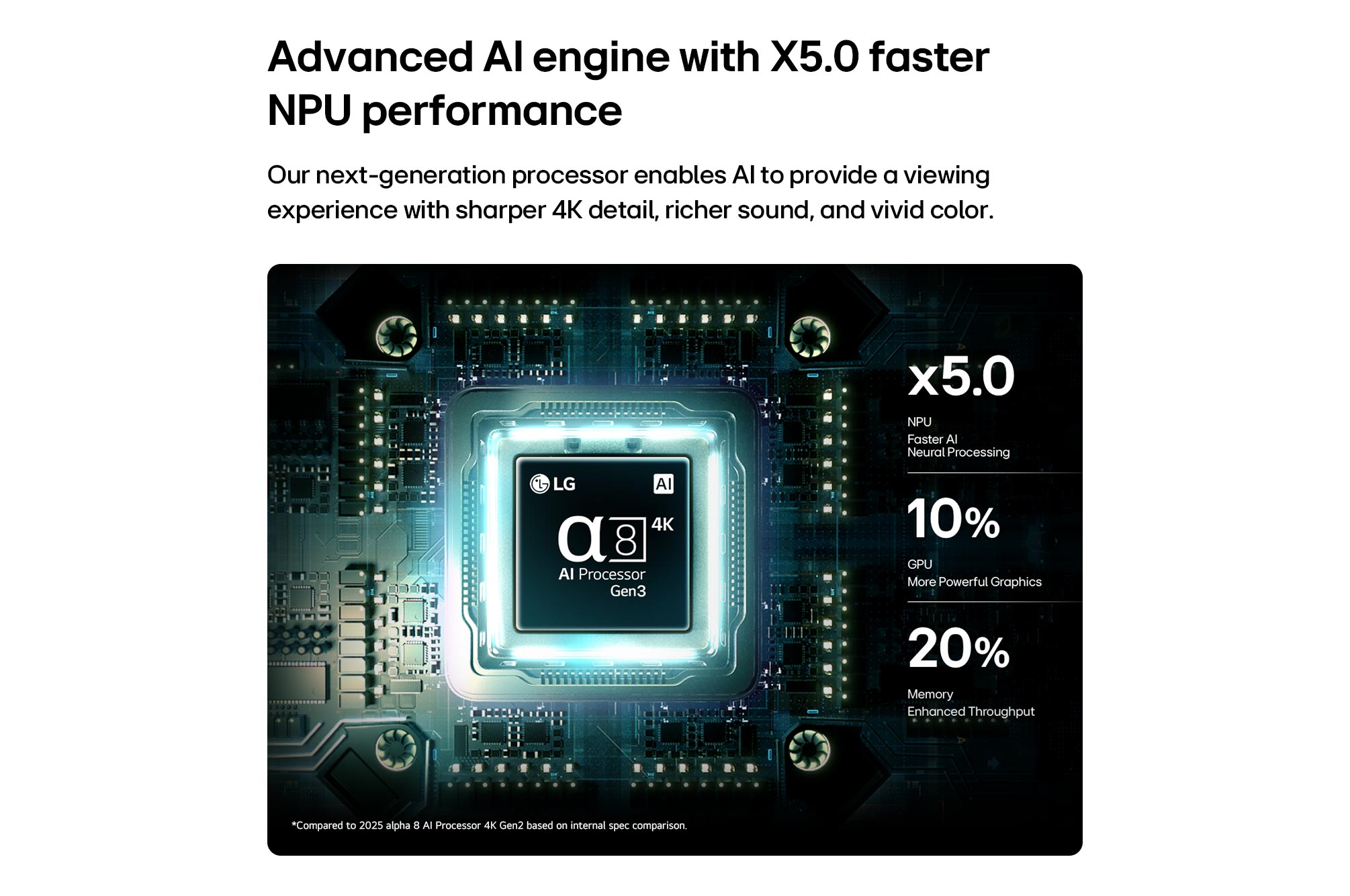 מעבד alpha 8 AI 4K דור 3 בטלוויזיית LG 115QNED93B6