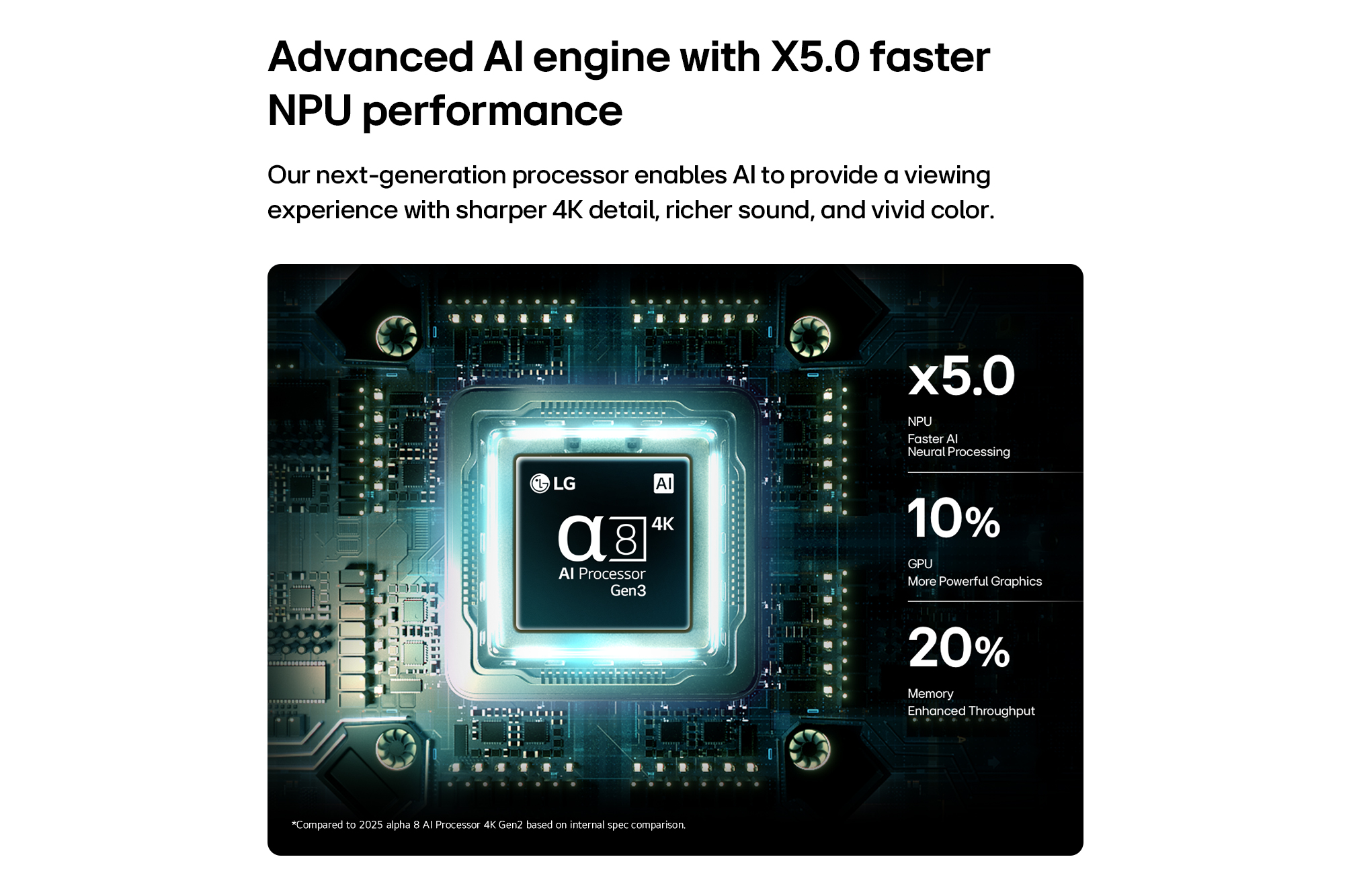 LG OLED77B6ELA – המחשת מעבד אלפא 8 AI דור 3 המחשת מעבד LG אלפא 8 AI Processor 4K Gen3 על גבי לוח אלקטרוני