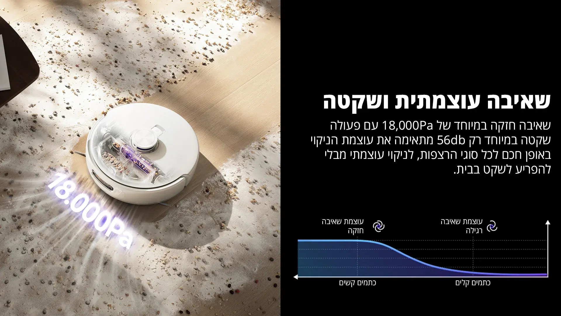 שאיבה בעוצמה של 18000Pa