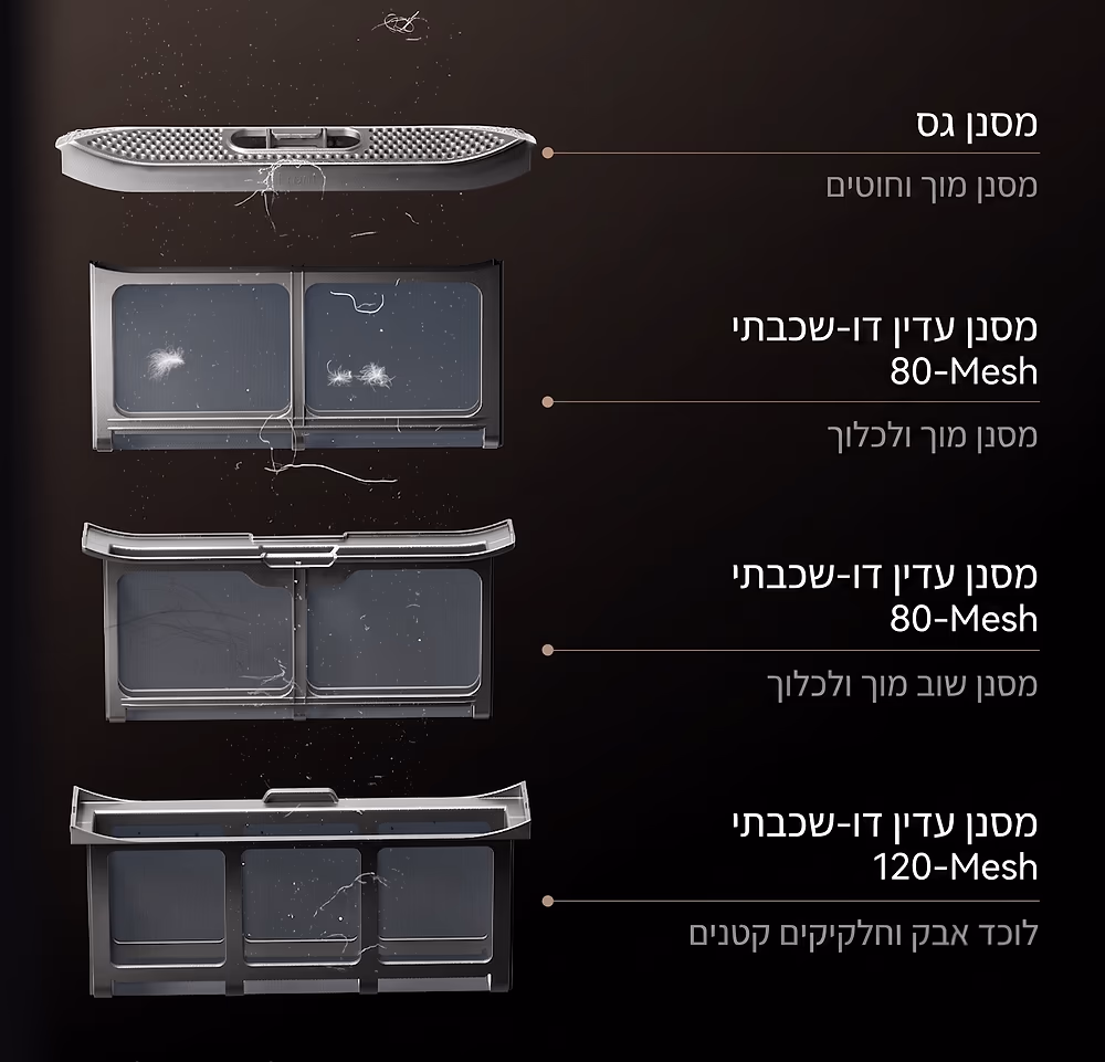 מערכת סינון מוך בארבע שכבות במייבש Dreame L9