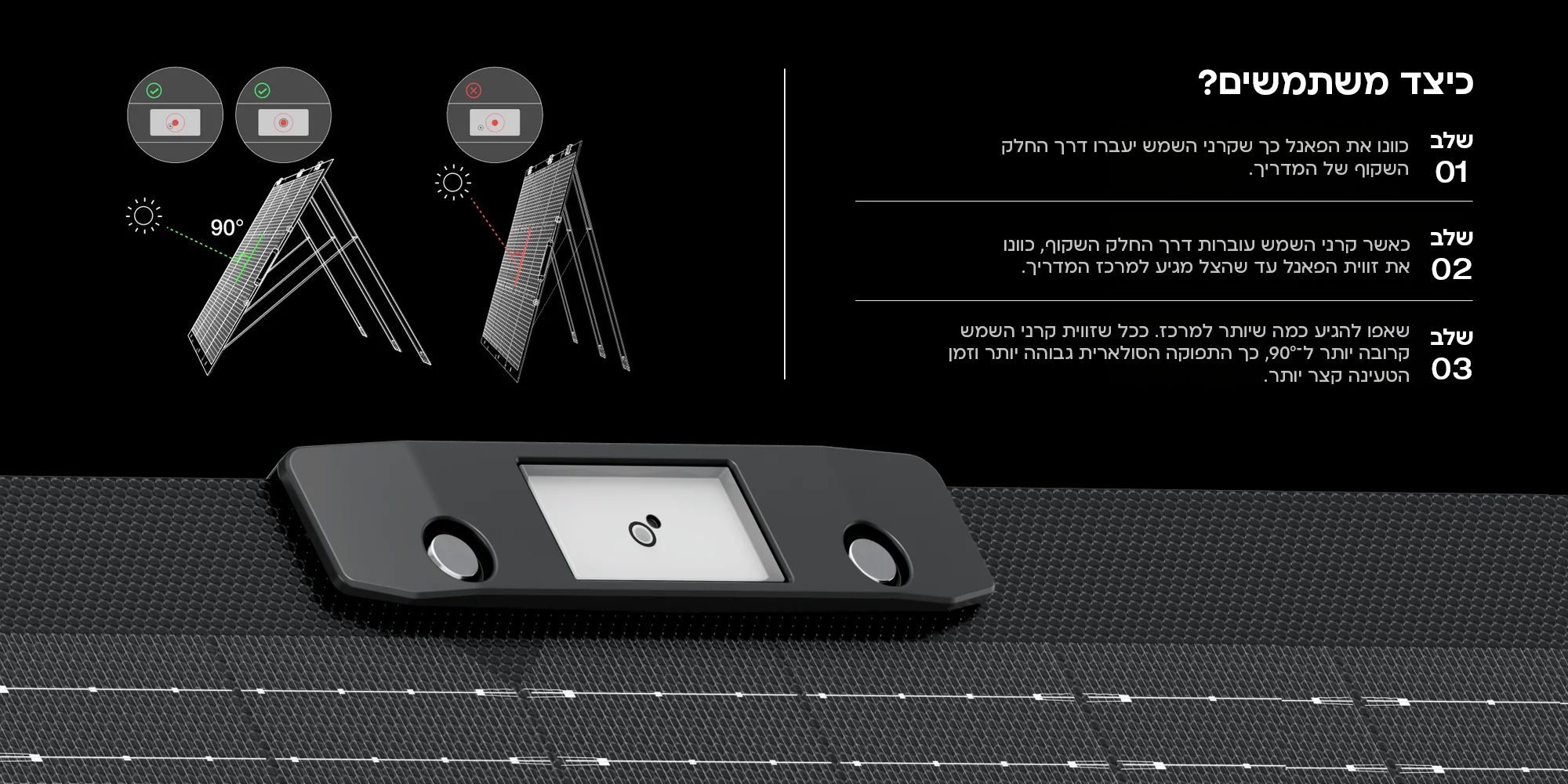 מדריך זווית השמש של EcoFlow 400W NextGen עם המחשת מיקום הצל במרכז והצבת הפאנל בניצב לקרני השמש