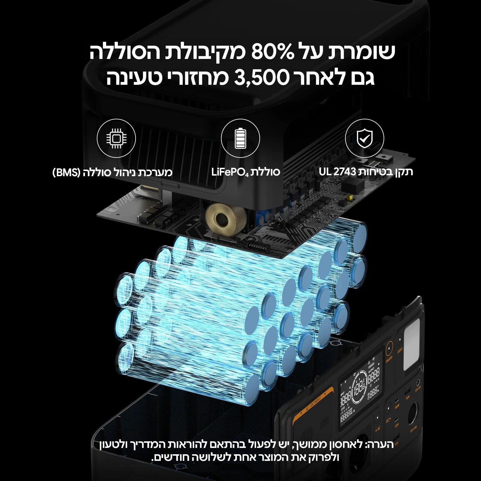 PECRON F1000LFP – מבנה הסוללה וניהול האנרגיה תרשים שכבות של PECRON F1000LFP המציג את תאי סוללת LiFePO4 ומערכת ניהול הסוללה BMS